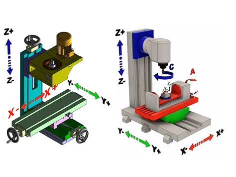 3 axis cnc wood lathe machine|3 axis vs 5 cnc.